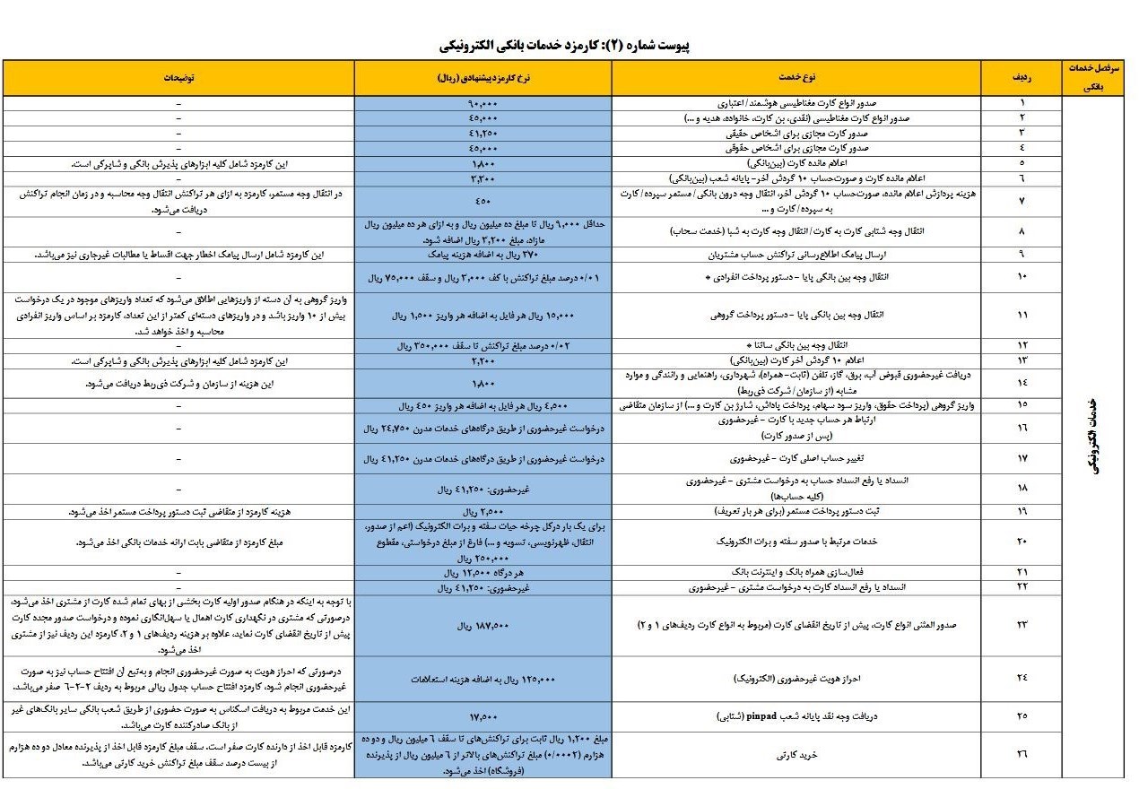 کارمزد 1
