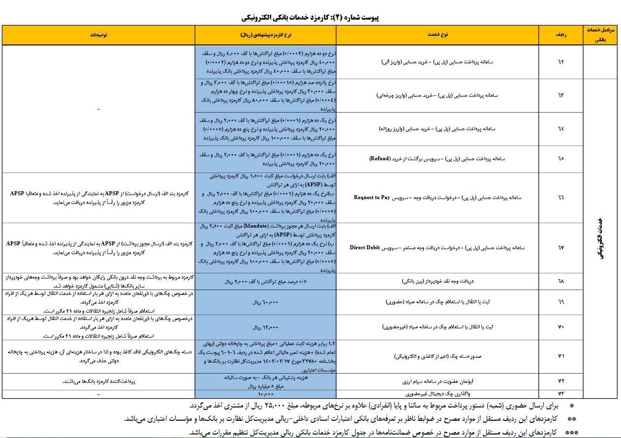 کارمزد 2